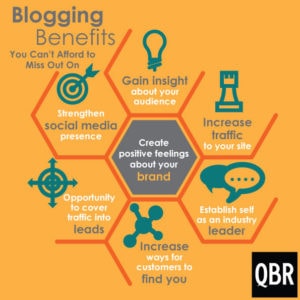 Blog Benefits