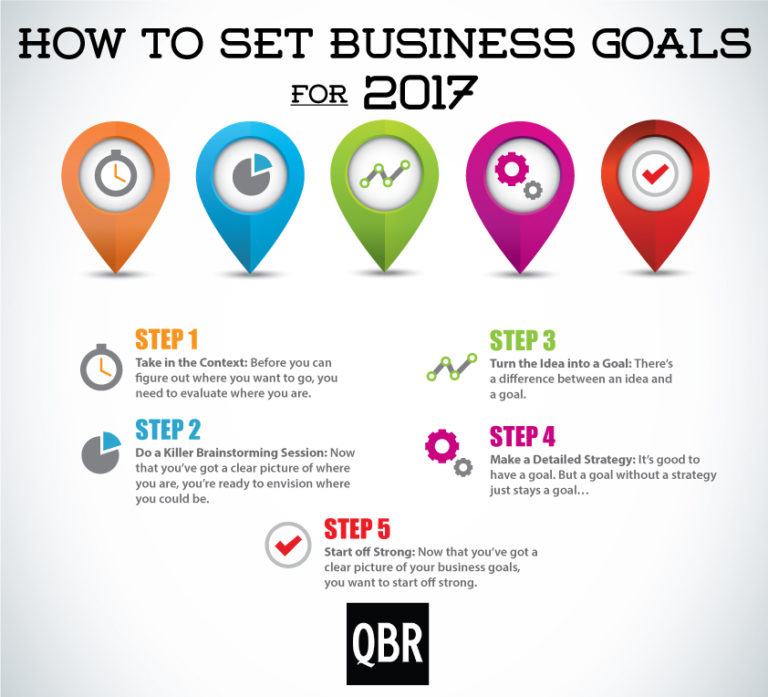 importance of goal in business plan